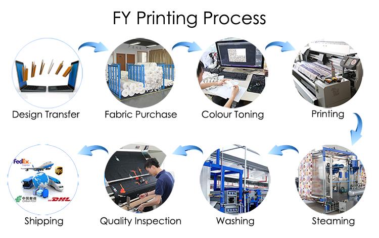Fabric Printing Process.jpg Fabric Printing Process.jpg